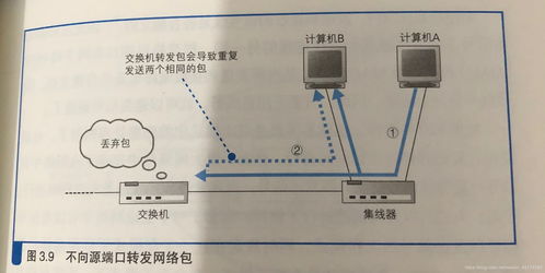 網絡設備 連接世界的橋梁