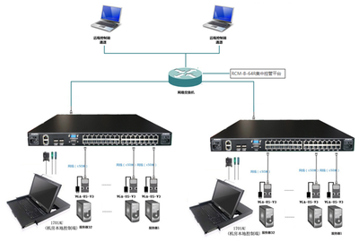 探索最常用的遠程KVM切換器方案，高效管理網(wǎng)絡(luò)設(shè)備