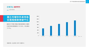 《2017年中國互聯網本地生活服務藍皮書》發布 餓了么大數據全解讀與互聯網數據服務新趨勢