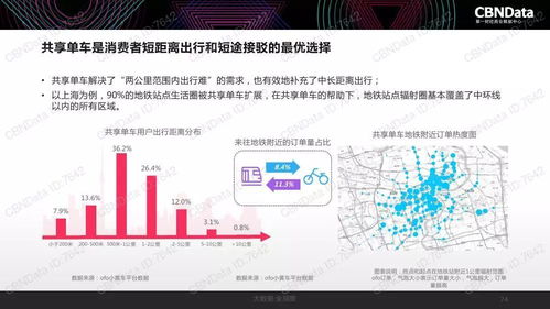 2017中國互聯網消費生態大數據報告 洞見趨勢，賦能未來