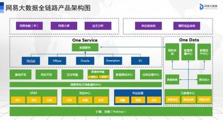 網易大數據榮獲2019最佳零售大數據解決方案