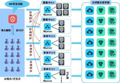 網絡安全精選 某大型互聯網企業堡壘機集群案例