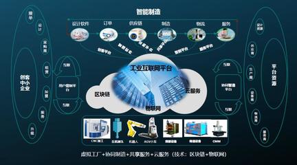 海克斯康智能制造與工業互聯網 賦能制造企業數字化轉型新路徑